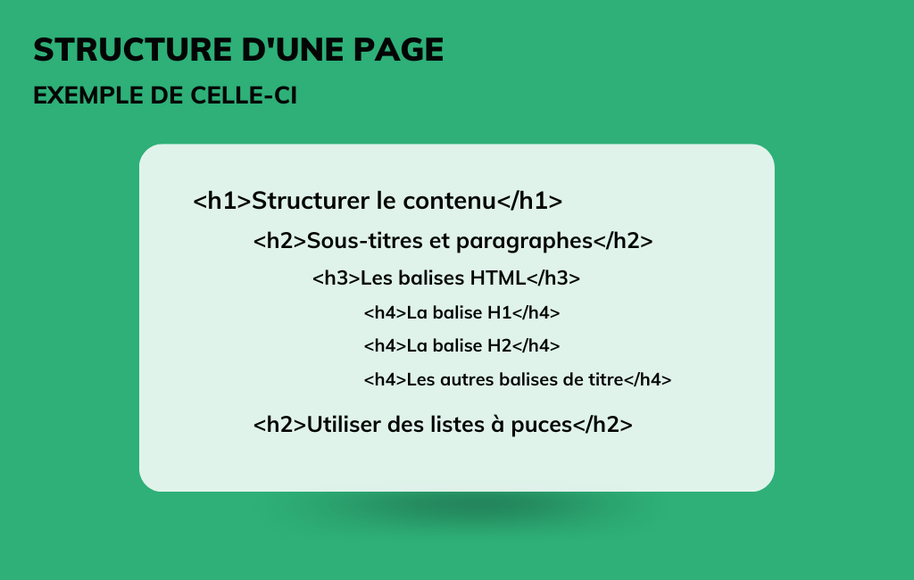 exemple d'une page structurée avec des balises html h1 h2 h3 h4